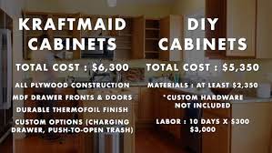 Kraftmaid has a product to meet just about every budget. How To Install Kitchen Cabinets And Remove Them Kitchen Remodel Pt 1 Crafted Workshop