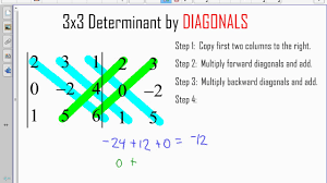 In particular, the determinant of a diagonal matrix is the product of the diagonal entries. 3x3 Determinant By Diagonals Youtube