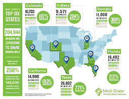 Medi Share Review 2019 A Low Cost Alternative For Health