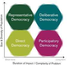Our Call For Action On Deliberative Democracy Rsa