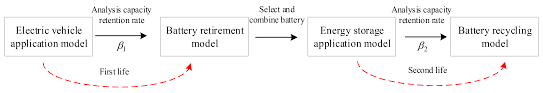 Each block is given a unique block id based on its contents. Electronics Free Full Text Distribution System Renewable Hosting Capacity Maximization With Second Use Electric Vehicle Storage Using Critical Capacity Retention Calculation Model Html