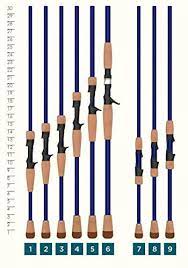 * all legend tournament bass rods specifications from the official st. Amazon Com St Croix Rods Legend Tournament Bass Casting Rod Everything Else
