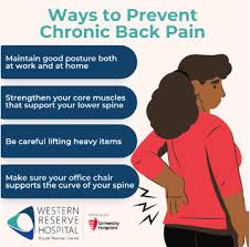 Image result for Low Back Pain Management