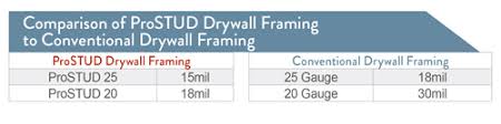 What Is An Eq Drywall Stud Clarkdietrich Building Systems