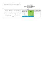 Perusahaan dagang adalah perusahaan yang kegiatan utamanya membeli barang dagang dan menjualnya kembali tanpa mengubah bentuk barang tersebut dengan tujuan untuk memperoleh keuntungan atau laba. Contoh Soal Perusahaan Dagang Xlsx Keterangan Beban Pokok Penjualan Diganti Hpp Panorama Hijau Jurnal Penjualan Perpetual Bulan Mei 2016 Debet Tanggal Course Hero