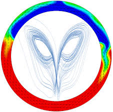 Explore the artists and songs for these edm dj tracks now. Chaotic Fluid Dynamics Part 3 Wheels Simulating The Real World