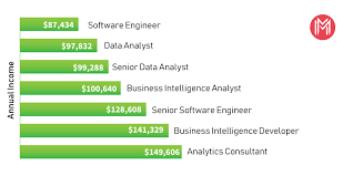 Tableau Careers Guide And Salary Trends Updated Mindmajix