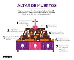 Dia De Muertos Los 7 Escalones Del Altar Masradiomx Dia De Muertos Altares De Muertos Altares De Muertos Creativos