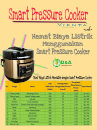 Untuk panci bertekanan tinggi berkapasitas 3 liter. Husna Ol Shop Home Facebook