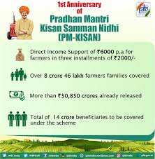 The pm kisan saman nidhi yojana was launched on february 24, 2019, and aims to serve 12 crore farmers all over the country. Pib India On Twitter 1st Anniversary Of Pradhan Mantri Kisan Samman Nidhi Pm Kisan Observed Pmkisan Details Here Https T Co O3gdvpkio6 Https T Co Qsg5eykh97