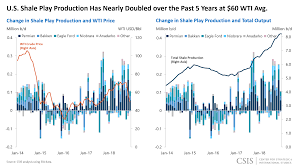 Image result for opec production