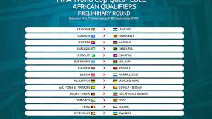 Calendário do grupo a da fase de qualificação europeia para o mundial2022 de futebol, que se vai realizar no qatar. Angola Defronta A Gambia Na Preliminar De Qualificacao Para O Mundial Catar 2022 Pro Desporto
