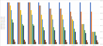 Investigating Aws Pricing Over Time Thomas Vachon