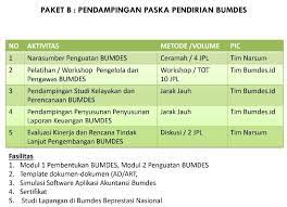 Program Pendampingan Bumdes Pdf Free Download
