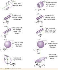 Solved Starting With The Formula For The Moment Of Inertia Of Chegg Com Physics Mechanics Physics Classroom Physics Formulas