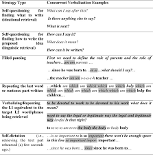1) personally, i think this doughnut is. Remodeling Writers Composing Processes Implications For Writing Assessment Sciencedirect