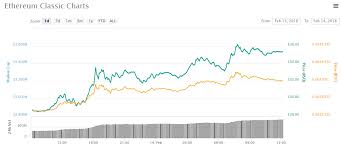 Asian Altcoin Trading Roundup The Top Crypto Is Ethereum