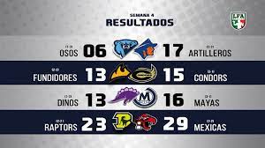 ¡descrubre todas las clasificaciones y resultados del fútbol! Resultados Liga De Futbol Americano Profesional Lfa Facebook