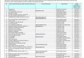 Black list of forex companies. Bnm Sudah Update Illegal Mlm 31 December 2014