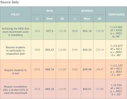 Hesi Grade Conversion Chart Www Bedowntowndaytona Com