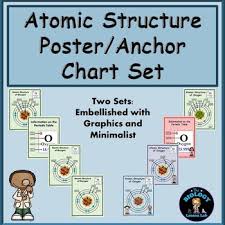 Atoms Posters Or Anchor Charts