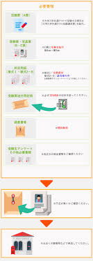 アカウントサービス 注文履歴 ほしい物リスト おすすめ商品 ご利用中の定期おトク便の変更・停止 メンバーシップお 最短2時間で届く. Webå‡ºé¡˜ ã‚¤ãƒ³ã‚¿ãƒ¼ãƒãƒƒãƒˆå‡ºé¡˜ ä¸¨æ—¥æœ¬ä¿å¥åŒ»ç™‚å¤§å­¦