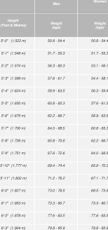 Standard Height And Weight For Indian Men Women Download