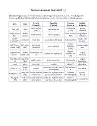 The Crochet Network Crochet University Foreign Language Crochet Terms Crochet Abbreviations Russian Crochet Crochet Symbols