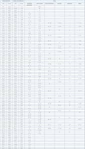 ring size conversion chart and ring sizing tool pdf are