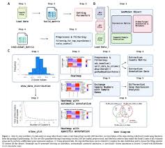 Image result for bioinformatics heatmap