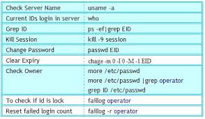 Jul 18, 2019 · in this step oui gives us four options for creating or configuring windows 10 user. Server Working With User Id For Newbie In Computer World