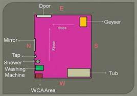 Mirror position in house as per vastu. Vastu For Bathroom Simple Vastu Tips For Bathroom And Toilet