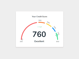 Credit karma is an american multinational personal finance company founded in 2007, which has been a brand of intuit since december 2020. Credit Score Based On Credit Karma By Michael Lewallen On Dribbble