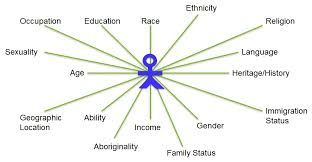 First, critical race theory views race and racism this way: Critical Race Theory Photos Facebook