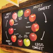 apples from sweet to tart food food hacks apple chart