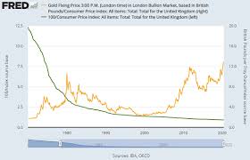 Is This The Top For Gold Metal S Real Value At 50 Year High Gold News
