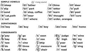 Gemelli pronunciation in american english us. Learn New Zealand Accent Online New Zealand Phonetics New Zealand Accent Training