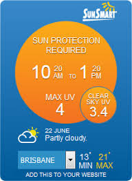 uv index cancer council australia