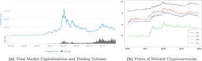 You can trade cryptocurrency directly on mitrade platform the high volatility of bitcoin and cryptocurrencies makes the crypto market like a roller coaster, which is ideal for day trading, as during the day you will. Does Bitcoin Dominate The Price Discovery Of The Cryptocurrencies Market A Time Varying Information Share Analysis Sciencedirect