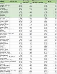 Leur haute altitude leur permet d'excellente conditions de ski et un enneigement garanti. Top 10 Des Domaines Les Moins Chers De France