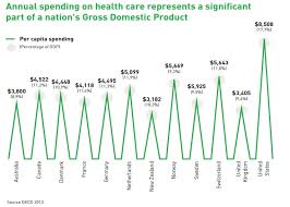 Benefits Of Universal Health Care A Review