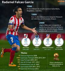 El Fenomeno Radamel Falcao Garcia Radamel Falcao Falcao Atletico De Madrid