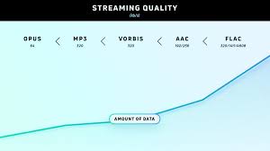 best music streaming services 2019 audio on the go soundguys