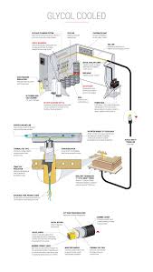 Draft Beer Systems In 2019 Beer Home Brewing Beer Beer