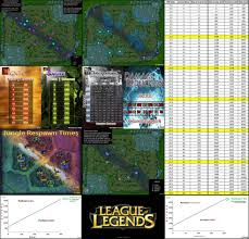 77 Exhaustive League Of Legends Minion Spawn Chart