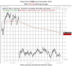 Add up to 25 symbols. Biogen Bombshell Triggers Annual High Options Volume