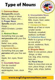 Types Of Nouns Definition And Examples English Grammar Here Types Of Nouns Learn English Words English Vocabulary Words