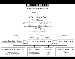 Iutah Innovative Urban Transitions And Aridregion Hydro