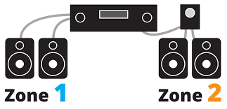 Outdoor speaker volume control wiring diagram. How To Power A Multi Room Music System