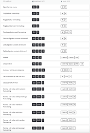 Here Are 200 Excel Shortcuts That Ll Make Your Life A Lot Easier Business Insider Business Insider Singapore Excel Shortcuts Excel Keyboard Shortcuts